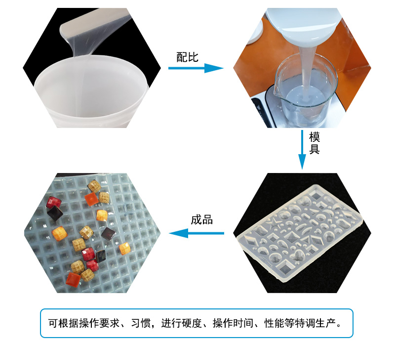 液態(tài)硅膠注射成型模具屬于什么模具？