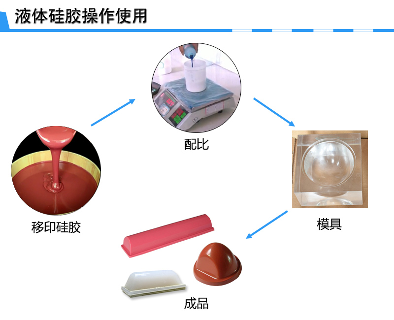 宏圖移印硅膠，您工廠的不二選擇！